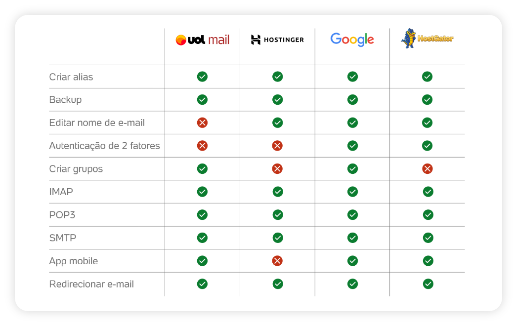 Benchmarking Benchmarking