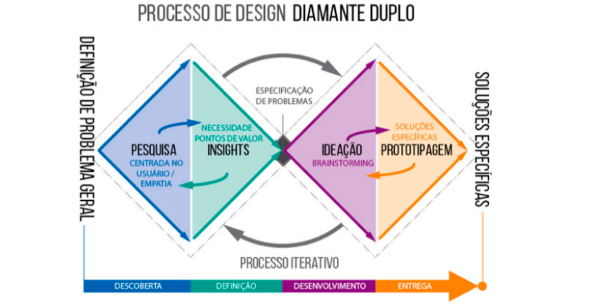 Diamente-duplo