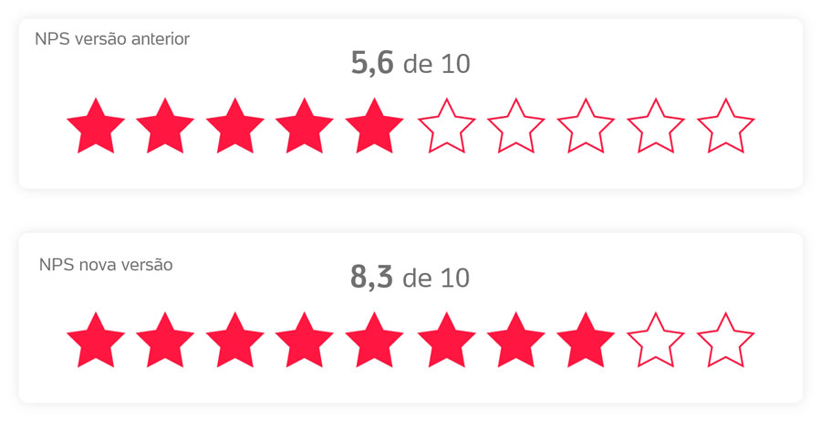 Escala-de-satifação Escala-de-satifação