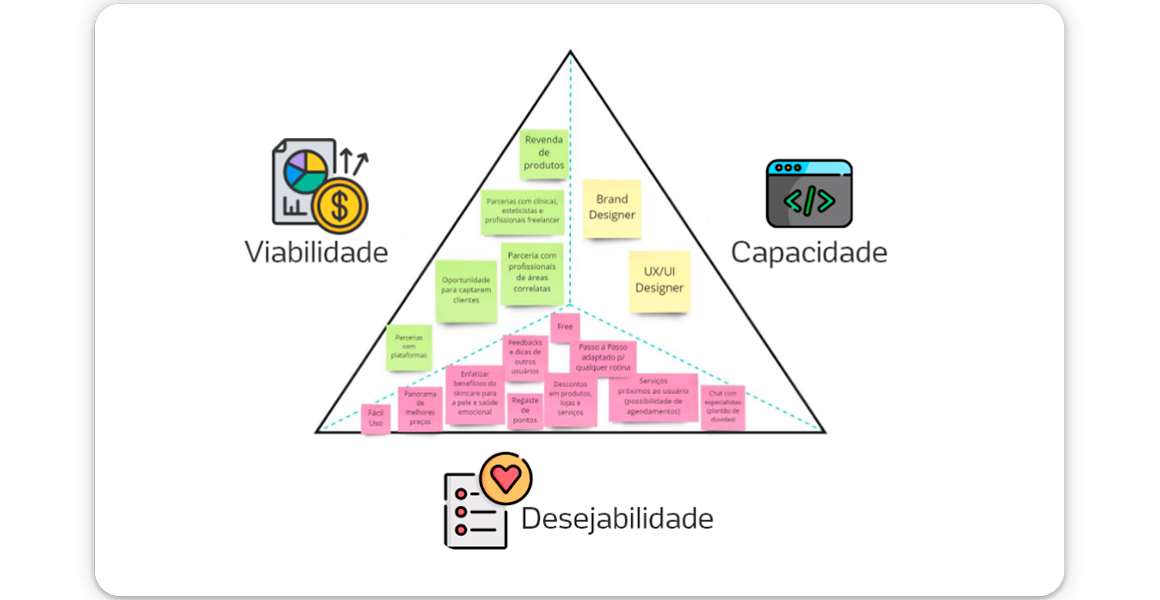 Triangulo